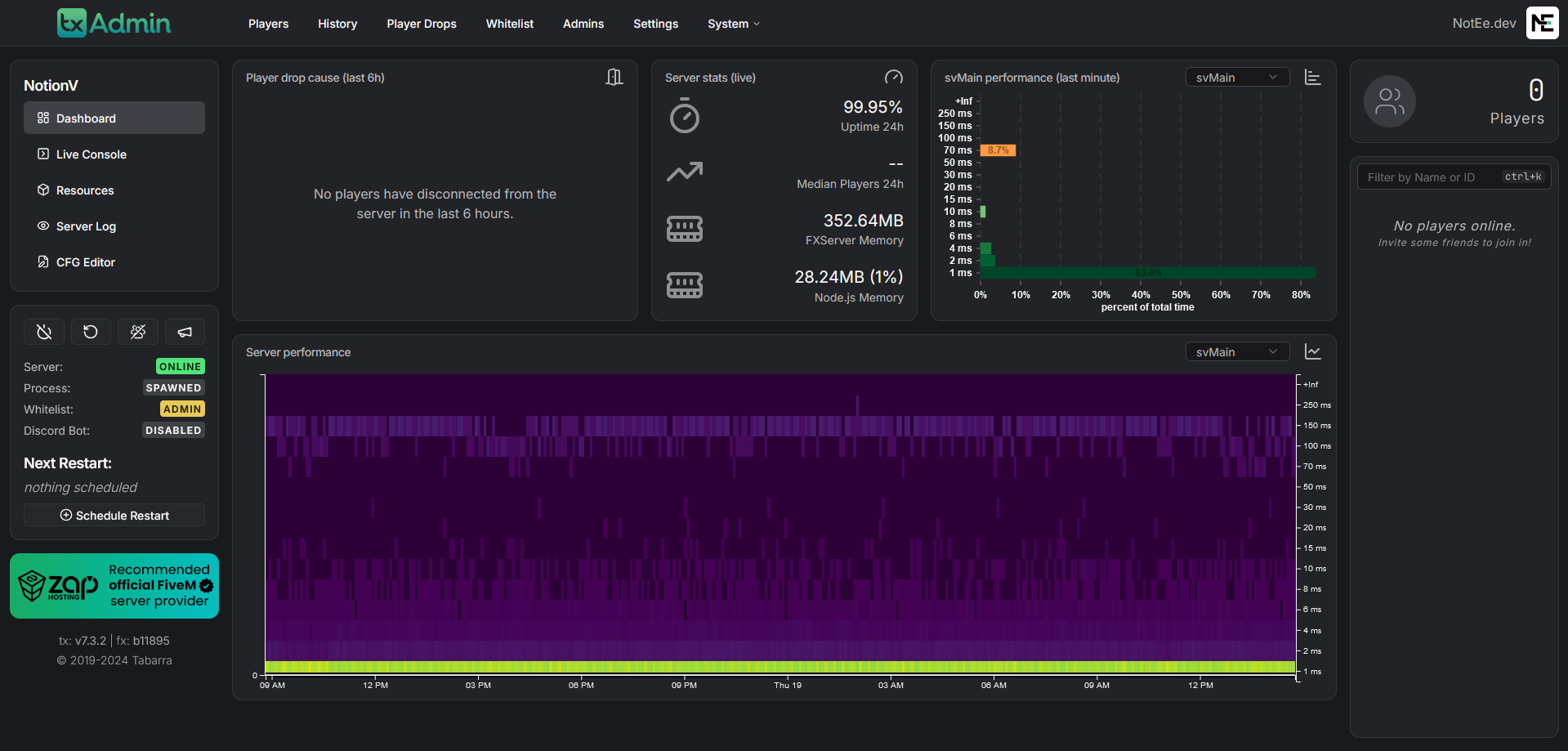 Monitoring